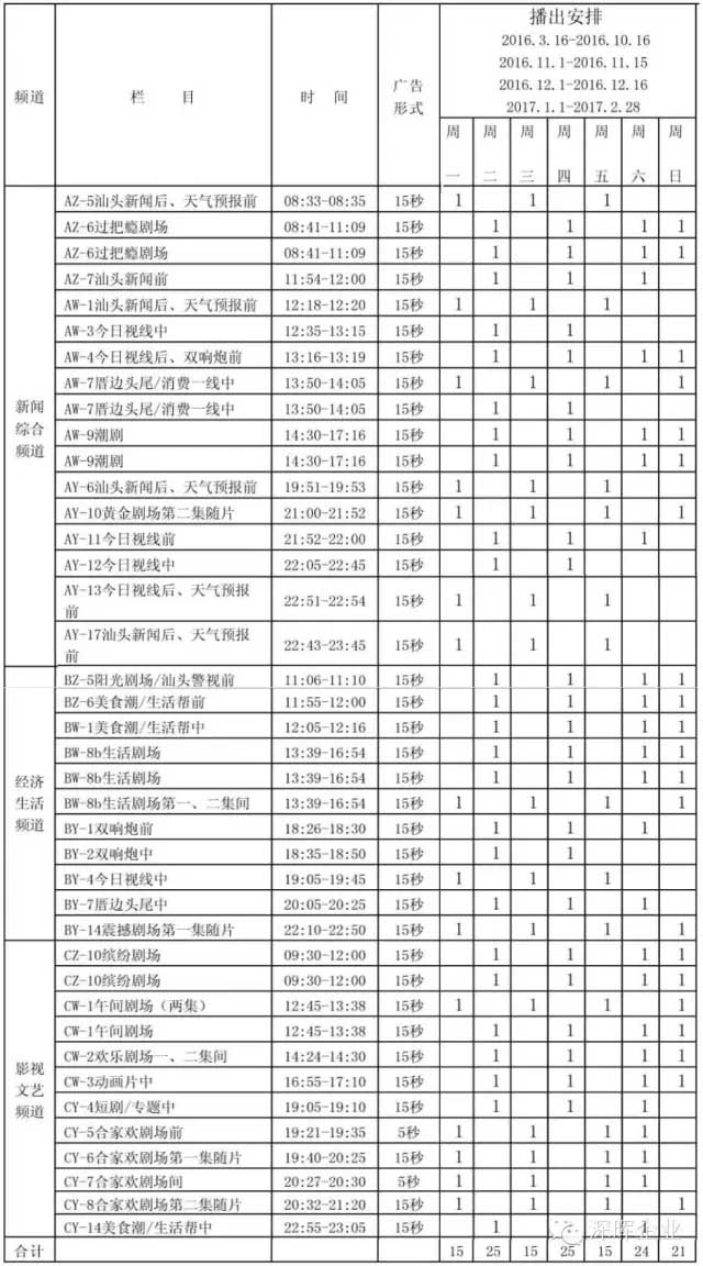 深暉豆逗、涼粉廣告在汕頭電視臺(tái)播出啦！！